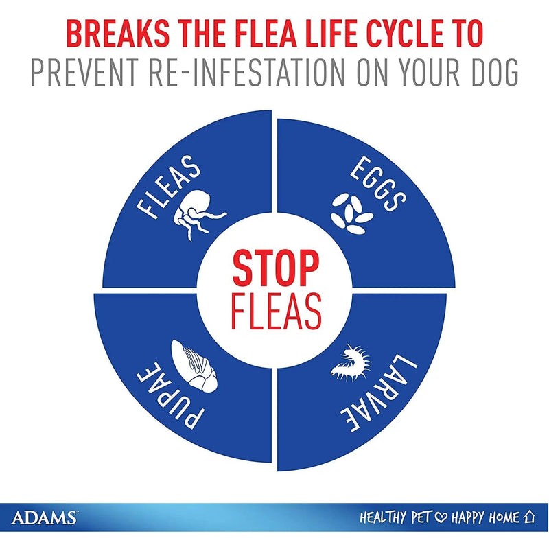 Adams Plus Flea and Tick Spot On for Medium Dogs 15-30 lbs. Adams