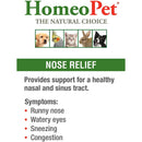 HomeoPet Pet Nose Natural Relielf 15mL for Pets Small Animals HomeoPet