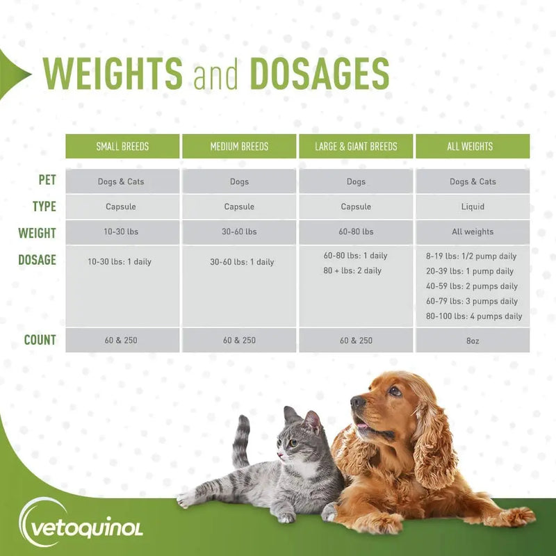 Vetoquinol Care Omega-3 Fatty Accid Supplement for Small Dogs & Cats 250 Caps Vetoquinol